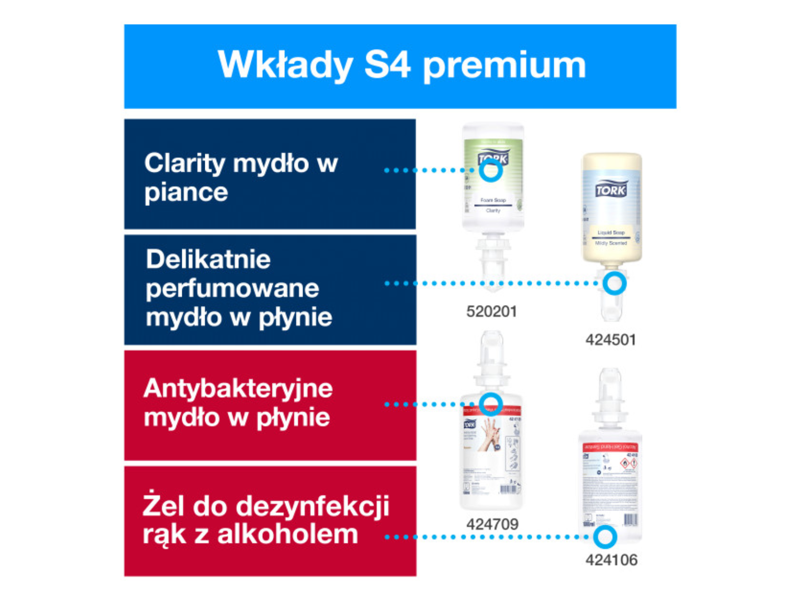 Dozownik pianki S4 TORK 460009 Nierdzewny bezdotykowy do mydła i dezynfekcji